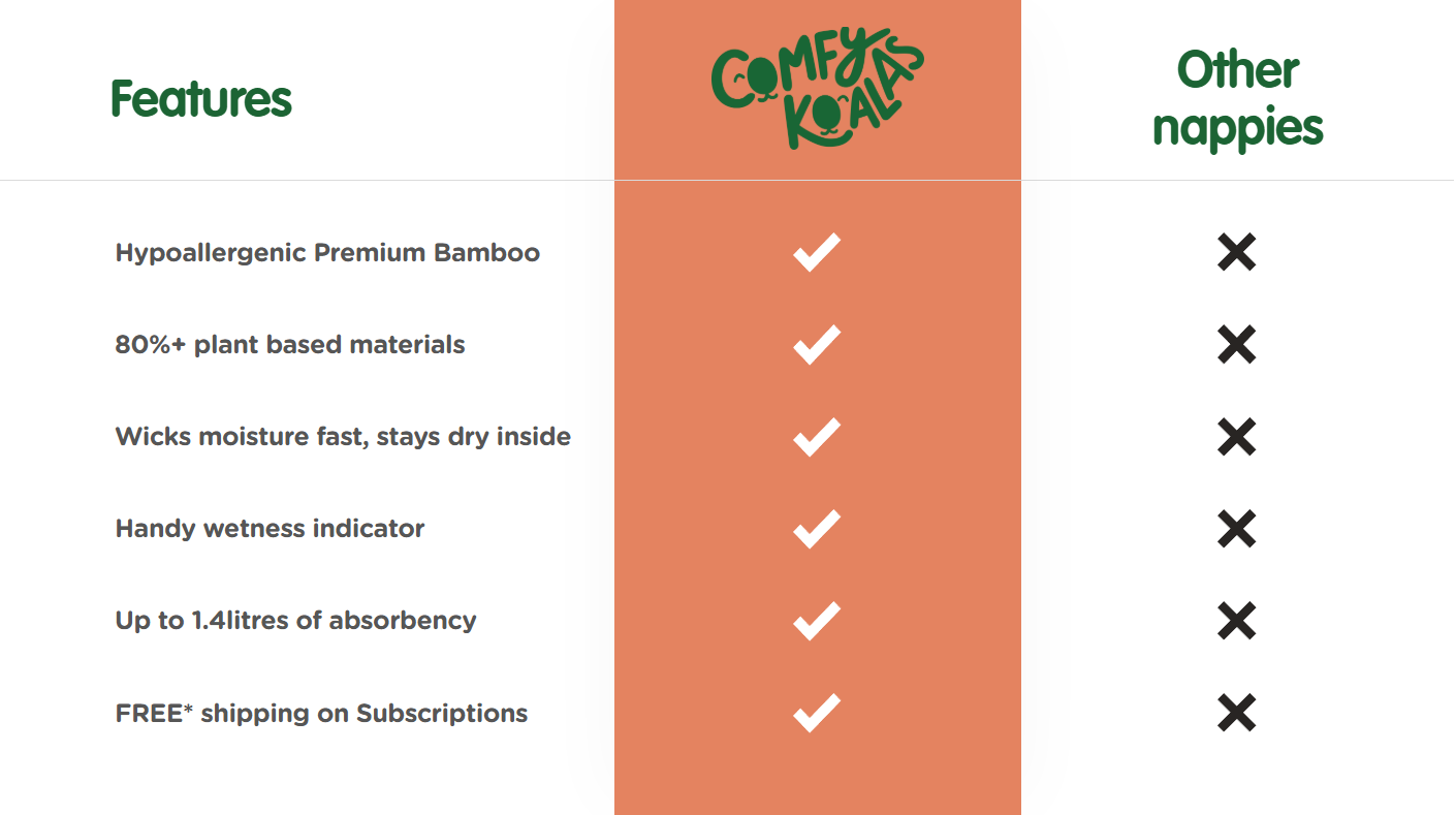 Comfy Koalas Eco Friendly Nappies - Starter Pack, Nappy Pants 31